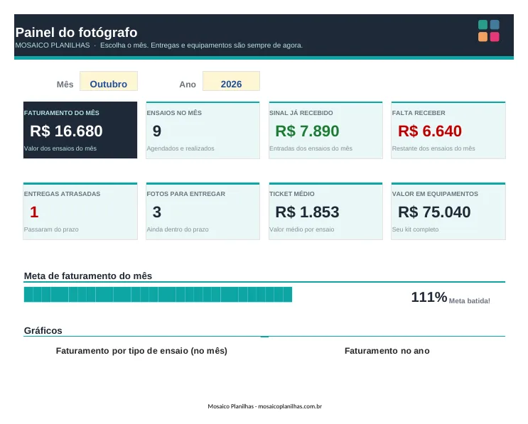 Painel da planilha Fotógrafo: Controle